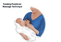 Illustration of breastfeeding, massage technique