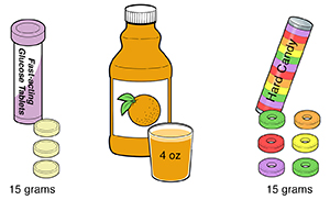 Examples of 15 grams of carbs, showing glucose tablets, fruit juice, and hard candy.